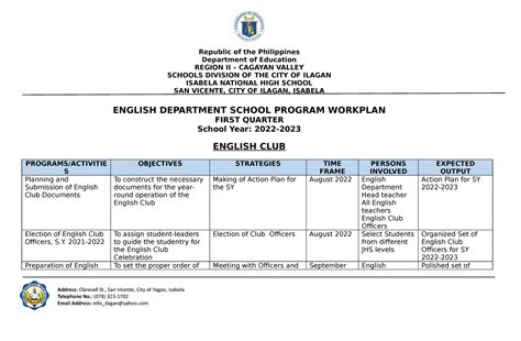 English Department School Program Workplan Sy 2022 2023 Republic Of