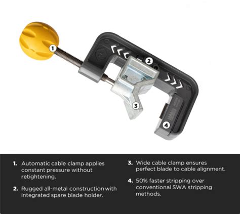 Armourslice Swa Cable Stripper Carl Kammerling International Limited