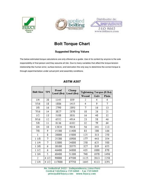 Bolt Torque Chart: ASTM A307 | PDF | Mechanical Engineering | Teaching ...