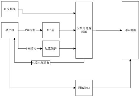 一种充电方法及充电电路与流程