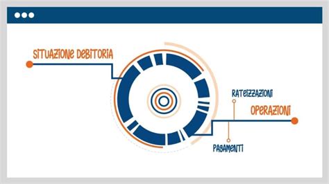 Situazione Debitoria Consulta E Paga Con L Agenzia Delle Entrate