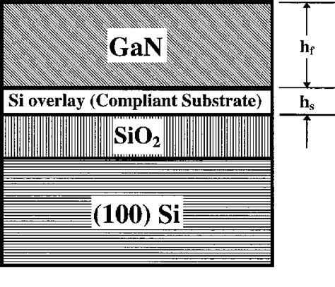 Figure 2 From Improved Quality Gan By Growth On Compliant Silicon On