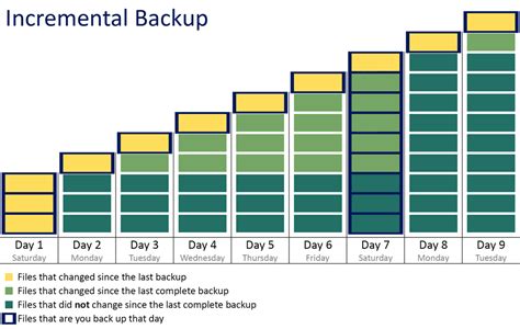 Different Types Of Backup Strategies Z Dbackup