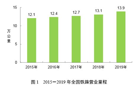 2019年交通运输行业发展统计公报中国水运建设行业协会