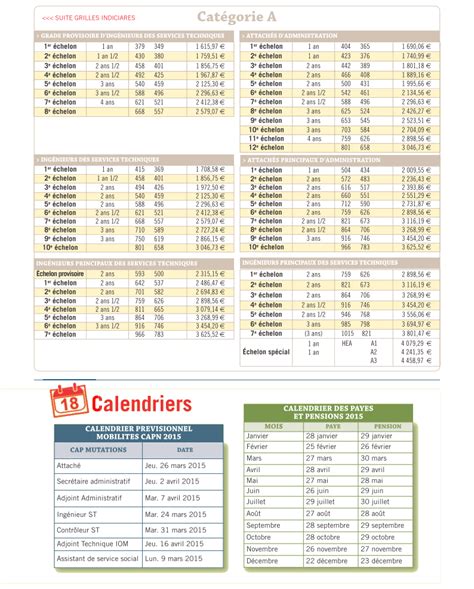 Snpc Civils Info N Le Bulletin Des Personnels Civils De La