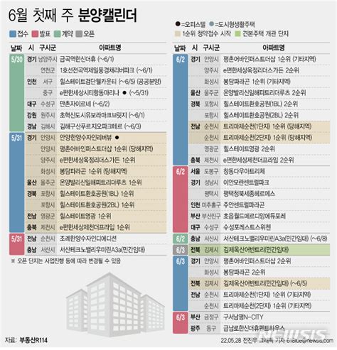 분양캘린더 6월 첫째 주 9163가구 분양견본주택 한 곳 개관 네이트 뉴스