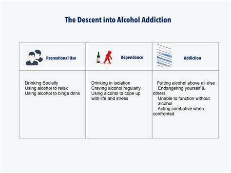 Reboot Alcohol Addiction Recovery App On Behance