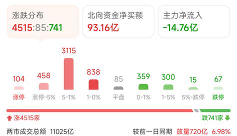 重磅利好，a股大涨，中信又加仓了，赶紧来告诉大家 财富号 东方财富网