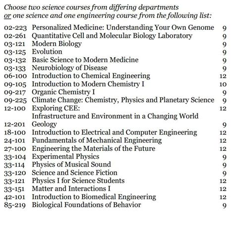 Easiest science and engineering courses on this list? : r/cmu