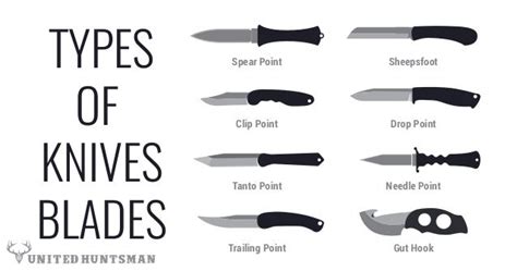 Types of Knives Blade- United Huntsman | PPT | Free Download