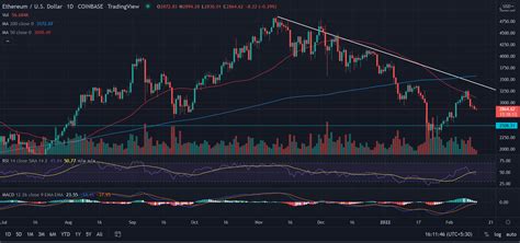 Ethereum Eth Price Today Price Consolidates Near Sets Eye On