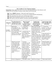 Character Chart Docx Name The Crucible Act Character Analysis