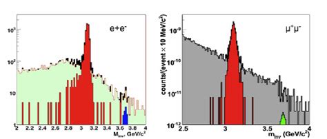 J ψ signal in the invariant mass spectrum of electron pairs left and