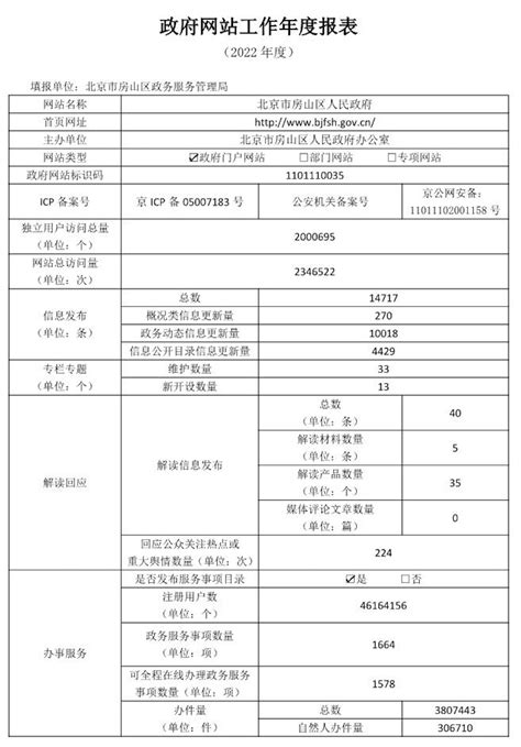 北京市房山区人民政府2022年政府网站年度工作报表 区政府 首都之窗 北京市人民政府门户网站