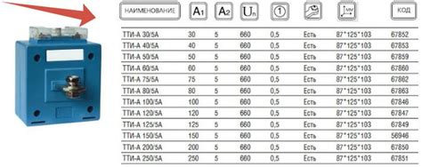 Трансформатор тока тти-А 0,66кВ 25/5А 0,5 ИЭК - купить с доставкой по ...