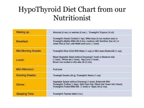 Five foods to avoid from a hypothyroid diet