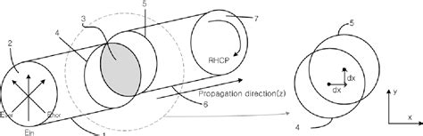 Figure 1 From Cp Generating Waveguide Polarizer Using Multi Staged