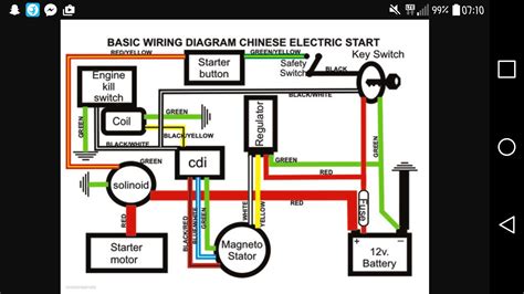 Polaris Sportsman Wiring Diagram