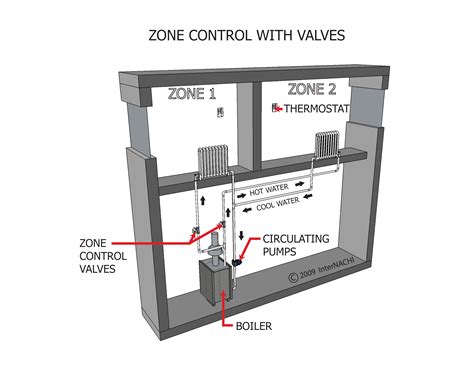 Enerstat Zone Control Manual 6