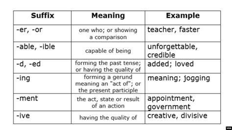 Most Common Prefixes And Suffixes Chart A Visual Reference Of Charts