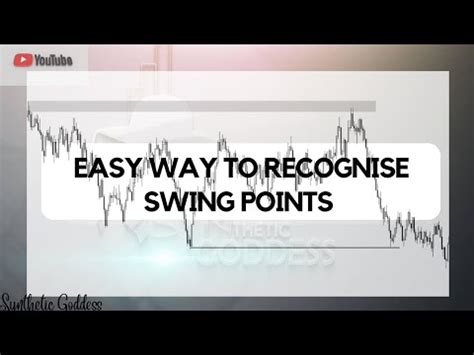 Identify Swing Points Easily With This Indicator Youtube