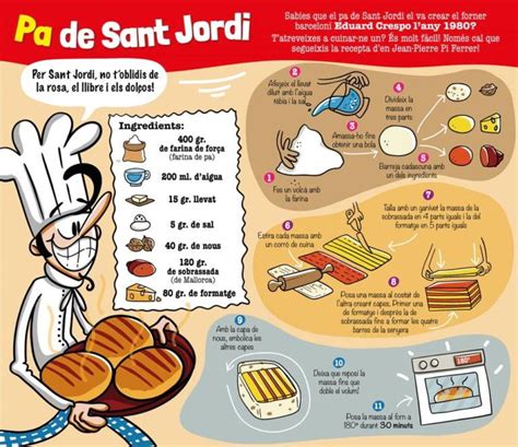 Recursos Para Trabajar La Leyenda De Sant Jordi Mons Petits