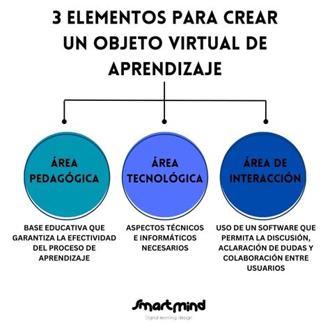 Objeto Virtual De Aprendizaje Mapa Mental Amostra Porn Sex Picture