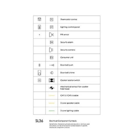 Electrical Symbols, hazards and signage