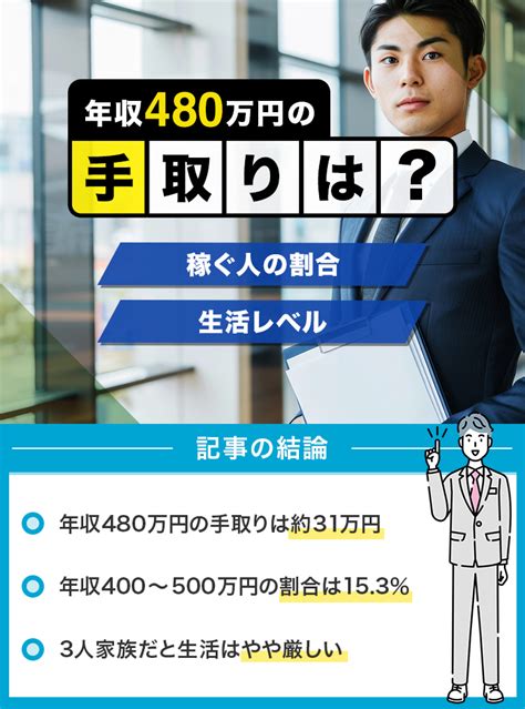 年収480万円の手取りや生活レベル！所得税・住民税・社会保険料はいくら？