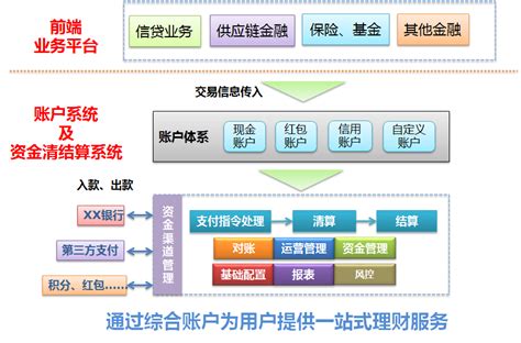 互联网金融的基础设施 知乎