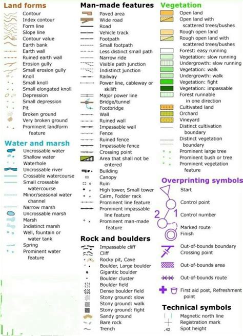 Map symbols | Map symbols, Map reading, Map