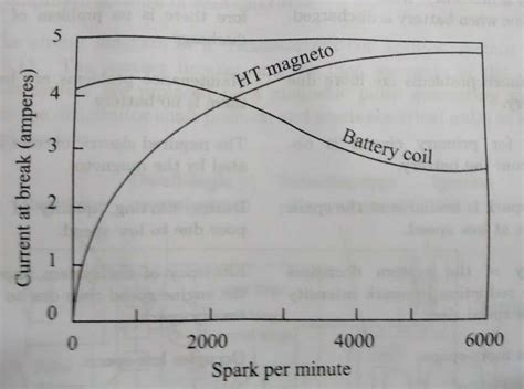 TPCE Mech Books: Magneto Coil Ignition System (Thermal & Automobile ...