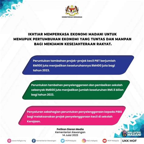 Belanjawan Senarai Intipati Bajet Ringkasan Infografik