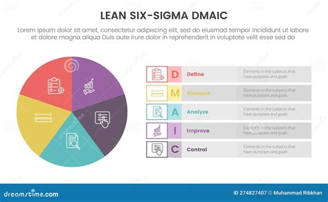 Dmaic Lss Lean Six Sigma Infographic 5 Point Stage Template With Pie