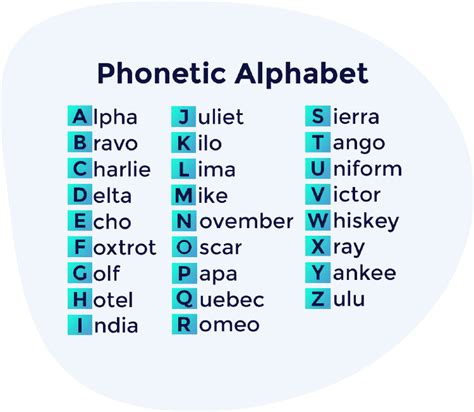 Printable Ham Radio Phonetic Alphabet