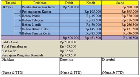 Mengenal Kas Kecil Pengertian Karakteristik Jenis Dan Contoh