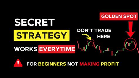 Binary Options Trading Strategy Reversal Trading With Explanation