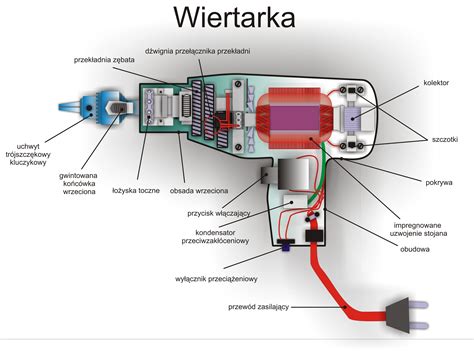 Budowa Wiertarki Z Zewn Trz I Zasada Dzia Ania Wiertarki Brainly Pl