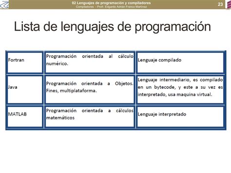 Lenguajes De Programacion Y Compiladores Pdf