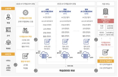 1만명 교사 개인정보 유출한 교육부 개인정보보호 대책 없으면 AI 디지털교과서 개발 유예해야 Open Net