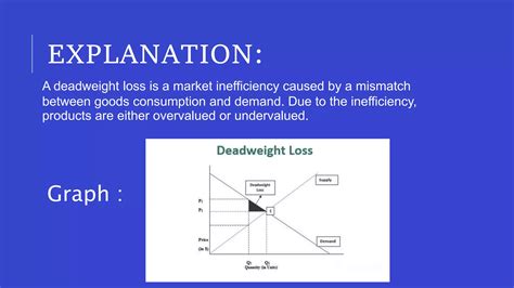 Deadweight Losspptx