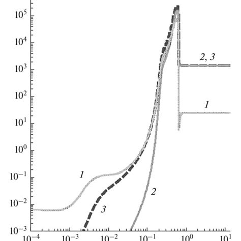 Pdf Hydrogen Peroxide Formation In Boiling Water Plasma Of