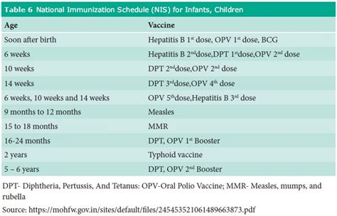 Nutritional Needs of Infants 