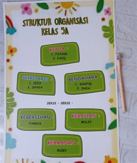 Terbaru Contoh Struktur Organisasi Kelas Yang Kreatif Dari Karton