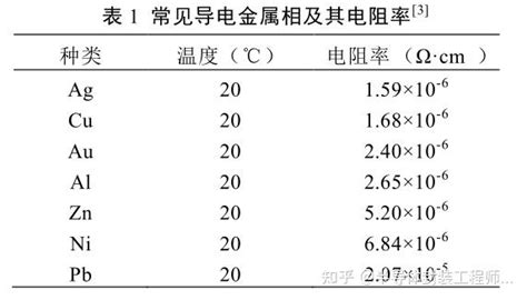 低温固化导电银浆的导电性能影响因素综述 知乎