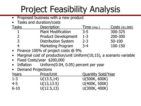 Ppt Project Feasibility Analysis Powerpoint Presentation Free