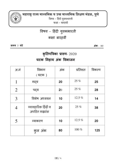 Maha Hsc Blueprint 2025 Msbshse 12th Exam Pattern 2025 Maha Board Hsc