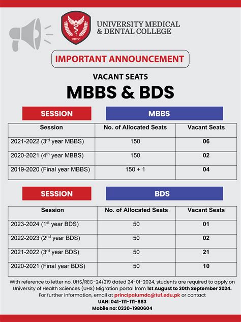 Umdc Faisalabad Medical And Dental College University Medical