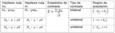 Contraste De Hipótesis Unilateral Profesor10demates