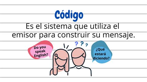 Factores De La Comunicación Código En 2020 Comunicacion Mensajes Comunicacion Efectiva